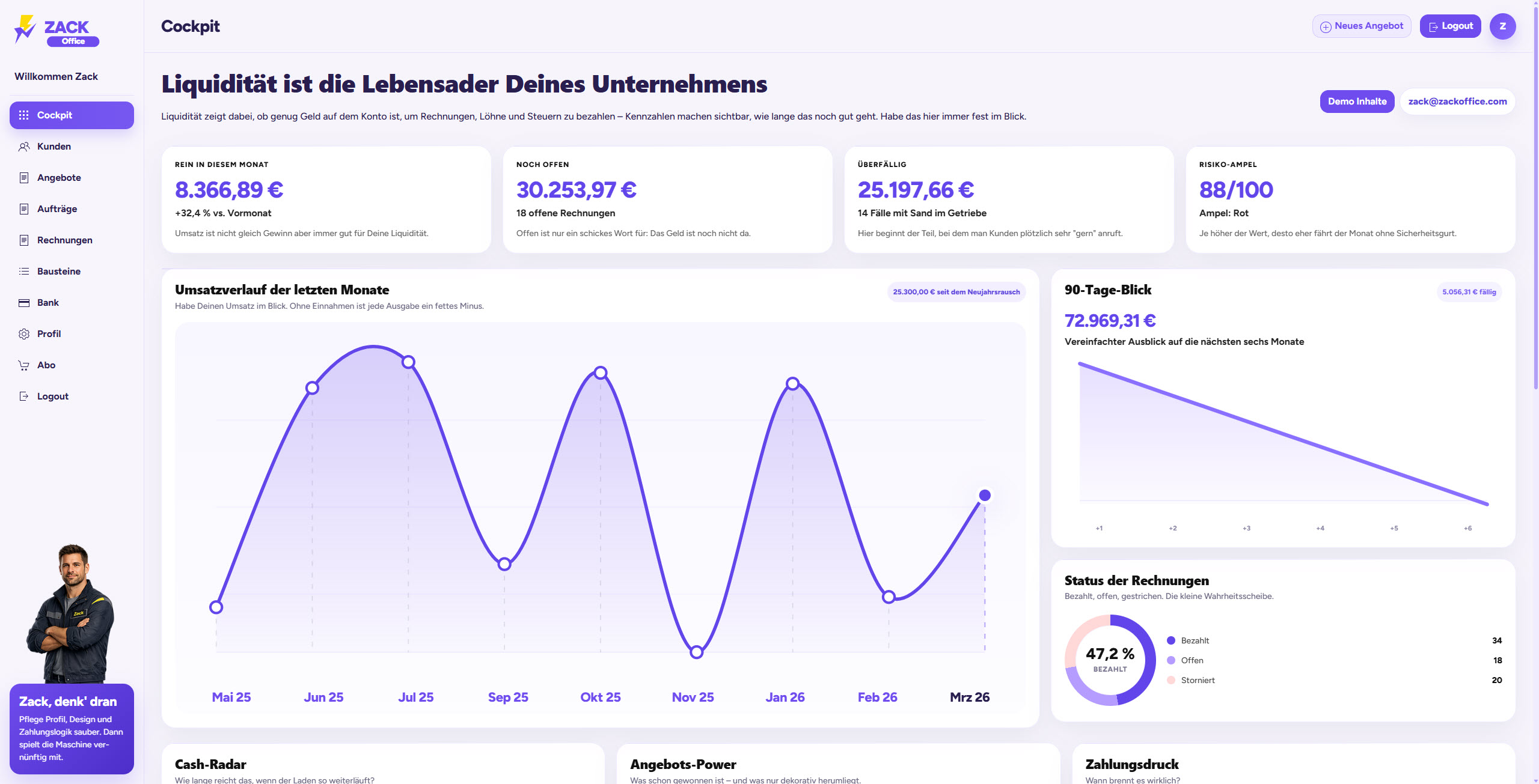 ZACK Office Cockpit mit Liquiditätsverlauf